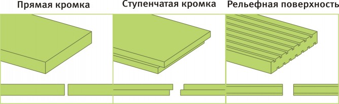 Профили пенополистирола